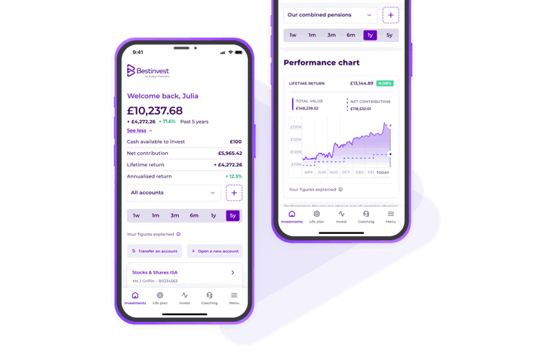 Fees for your Bestinvestments