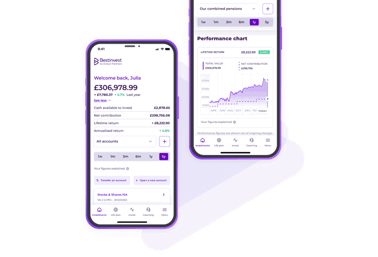 The most popular assets on Bestinvest