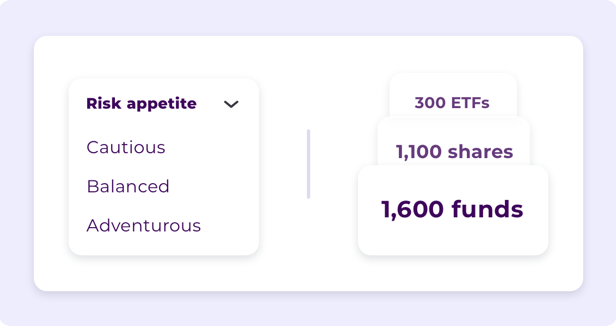 Helping people invest since 1986