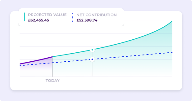 See how your money could grow